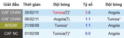 Nhận định Tunisia vs Angola, 0h ngày 25/6
